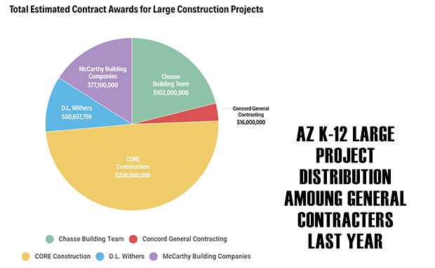K12 Procurement Law Change Sends Shocks