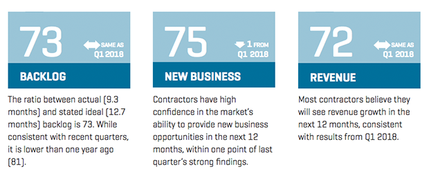 6-15-18 Feature Contractor Confidence