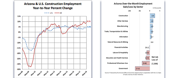 Employ Feature 6-15-18