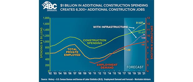 Featured Infrastrucure $