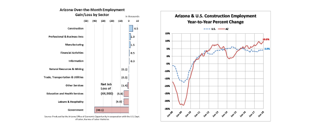June Employment Feature