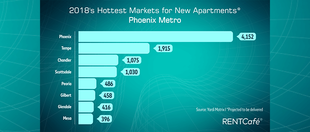 Feature Multifamily