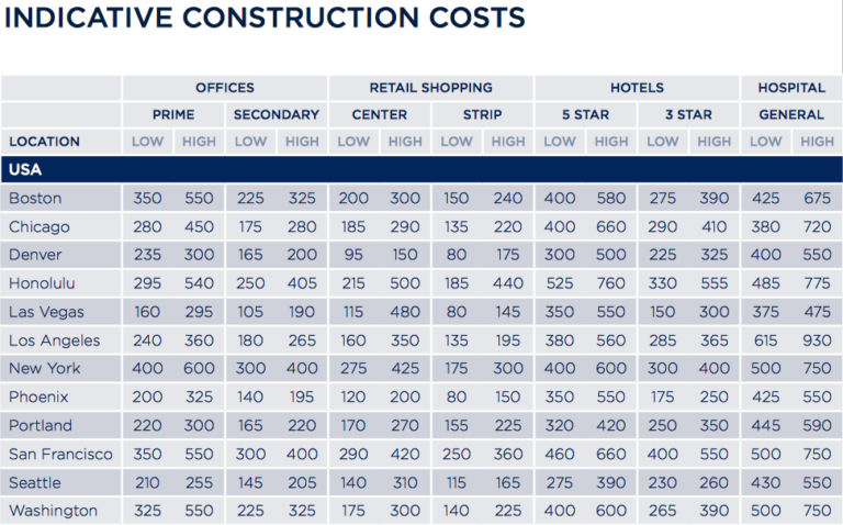Report Reveals Costs Trends and Recovery Preview