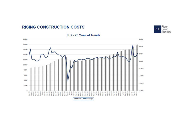 Experts Weigh in on Construction Costs