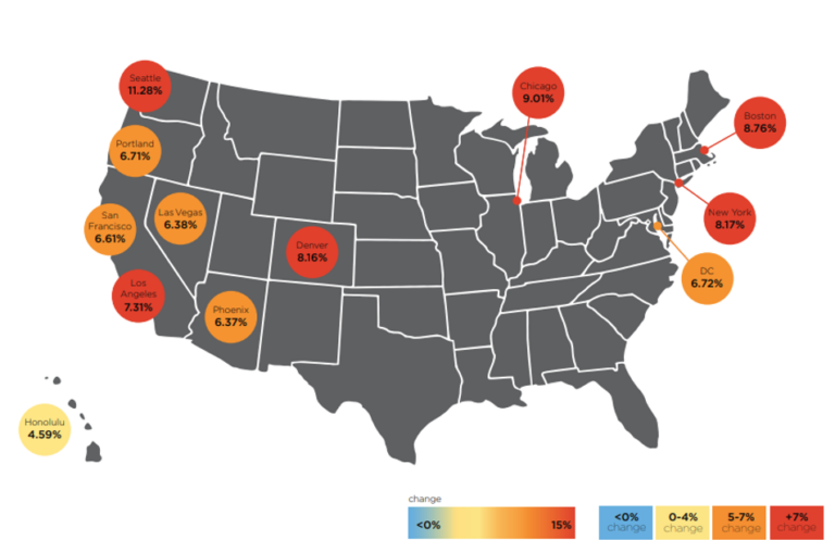 RLB Cost Index Continues to Climb