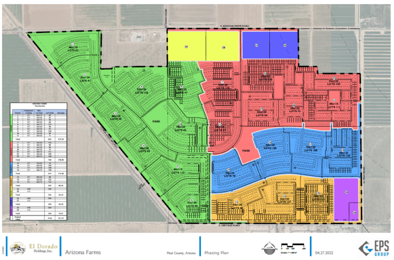 New Mixed-use Master Plan Proposed in Pinal