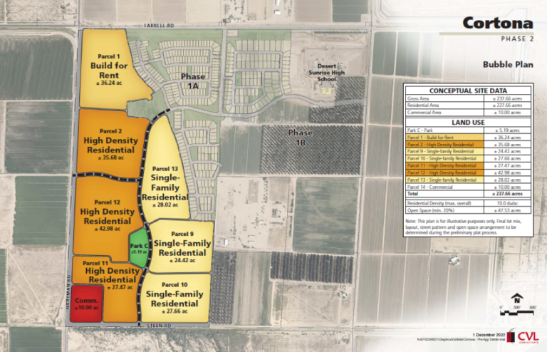 Pre-application Calls for Diverse Maricopa Housing