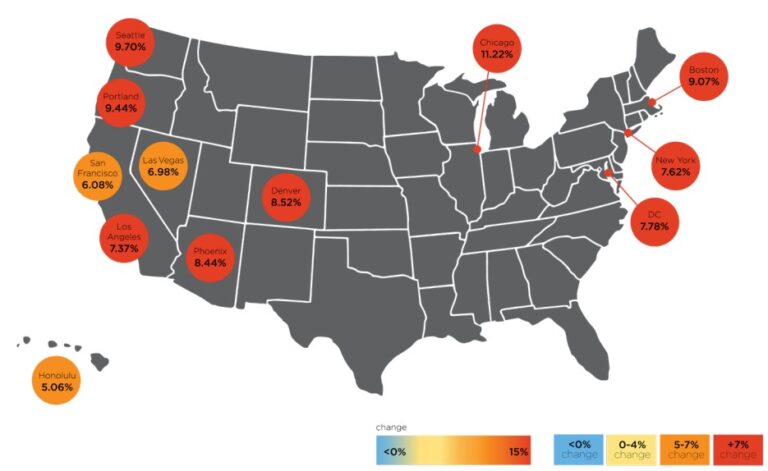 Phoenix Comparative Construction Costs Up 8.44% YOY