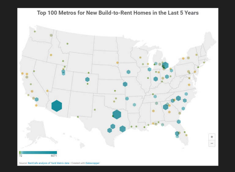 Metro Phoenix Remains a Leader in BTR