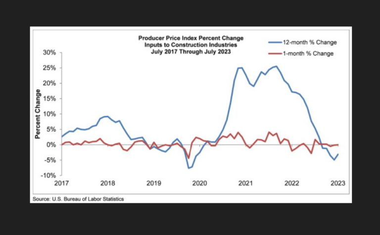 July Construction Input Prices Unchanged