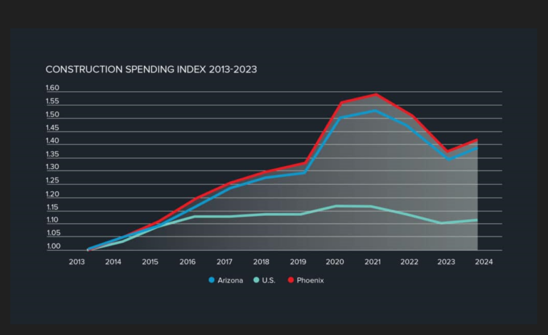 LGE Looks at Q3 Construction Delivery Trends