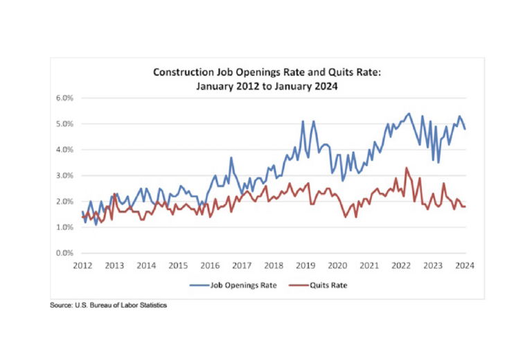 Jan. Construction Job Openings at 413,000