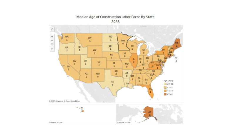 Construction Workers Shifting Slightly Younger