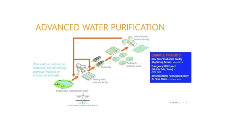 Peoria Eyeing Billion-Dollar Advanced Water Purification Facility