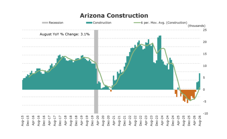 Arizona Office of Economic Opportunity
