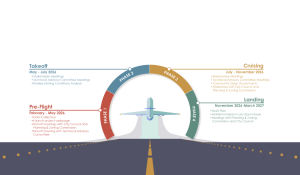 Buckeye Airport Plan