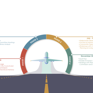 Buckeye Airport Plan