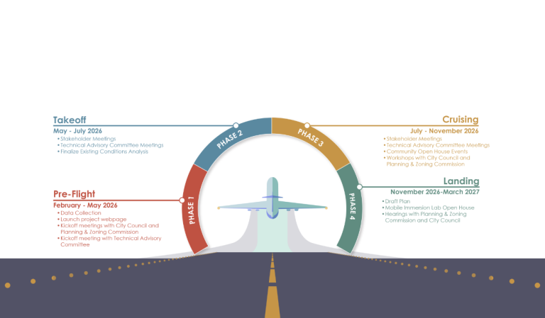 Buckeye Airport Plan