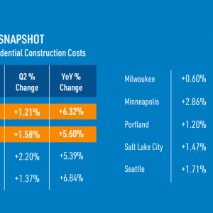2026 Snapshot of Phenix Construction Costs