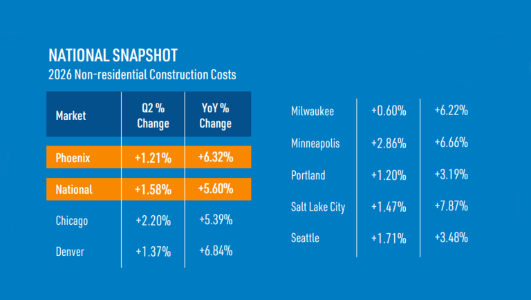2026 Snapshot of Phenix Construction Costs